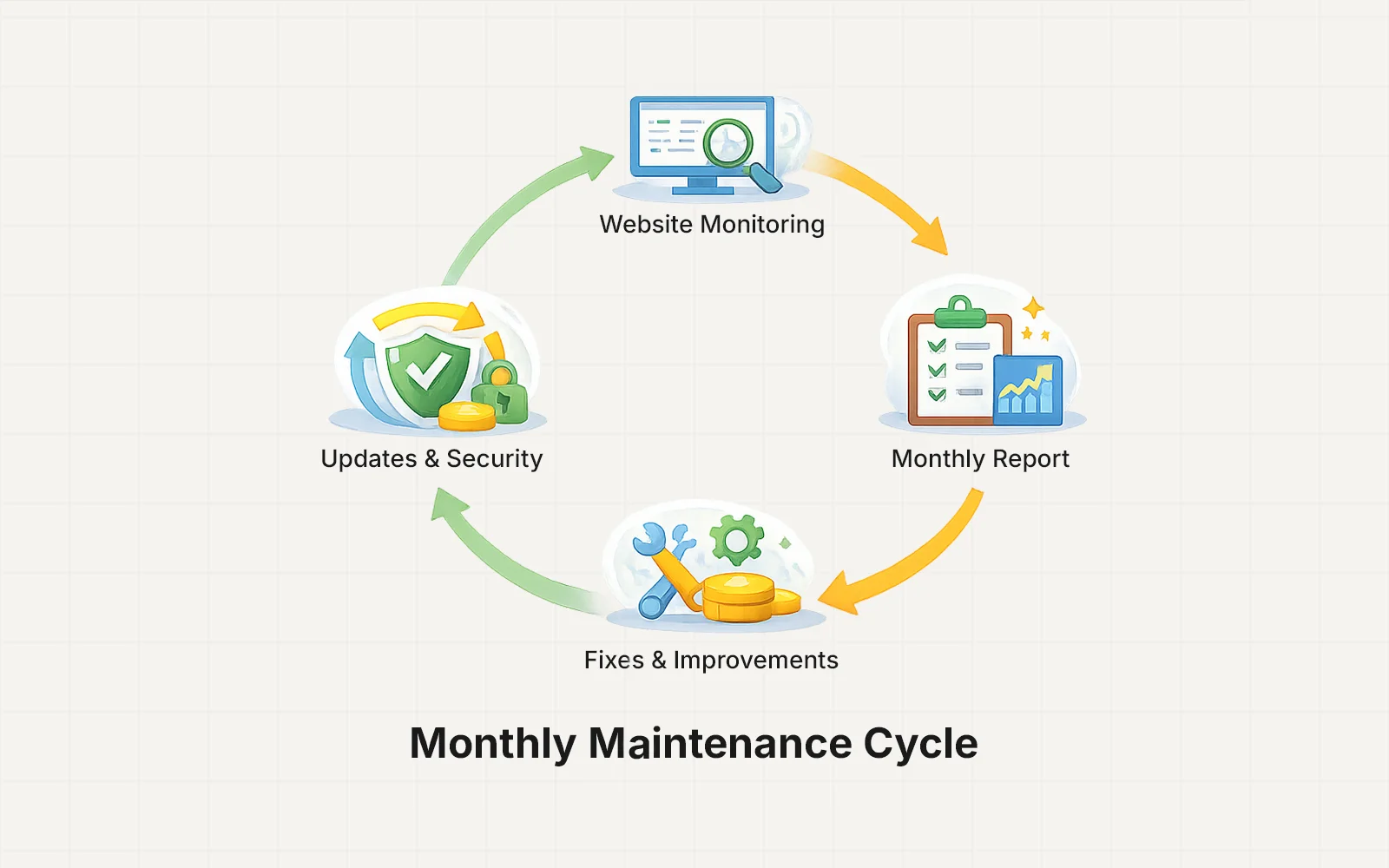 How Maintenance Plans Work Month-to-Month