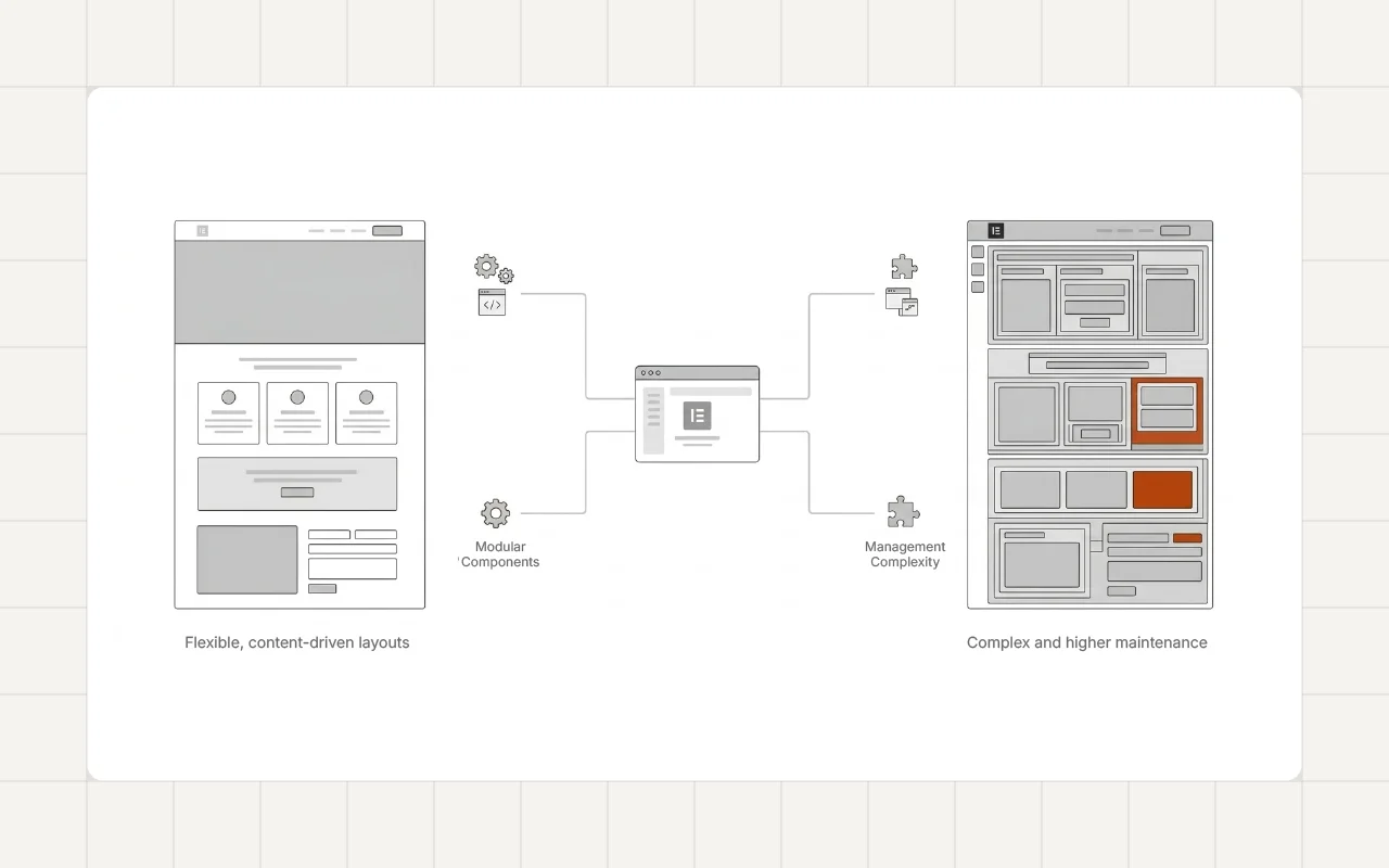 When Elementor Is the Right Choice — And When It Isn’t