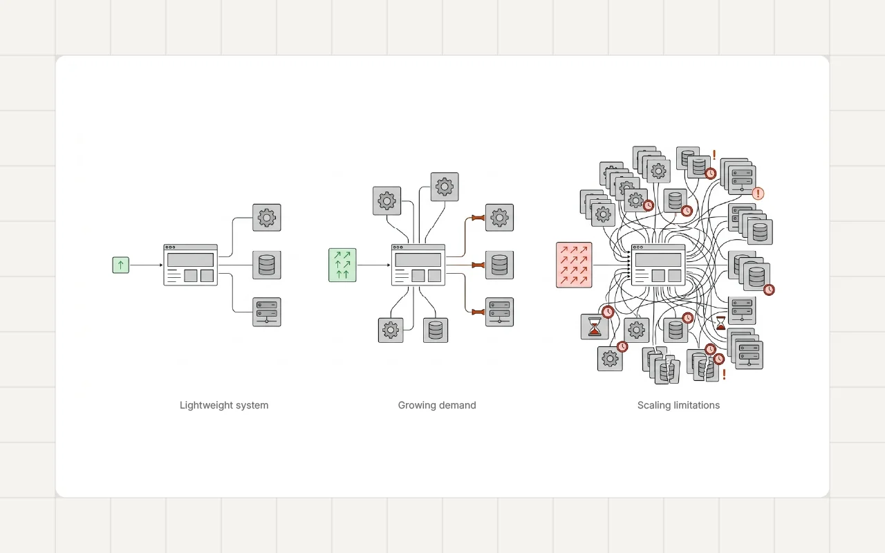 Why Many WordPress Websites Become Difficult to Scale